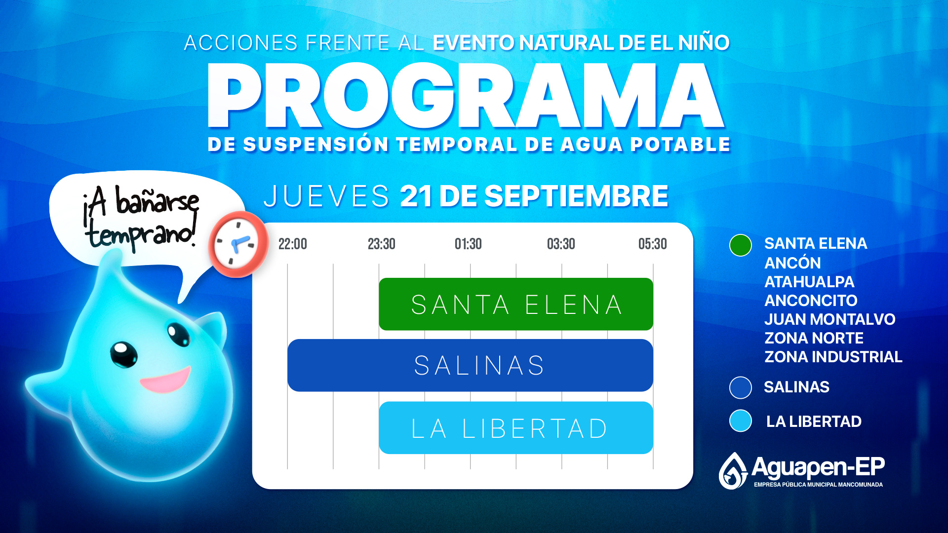 Jueves 21 de Septiembre | Cronograma de suspensión temporal de agua potable en toda la provincia